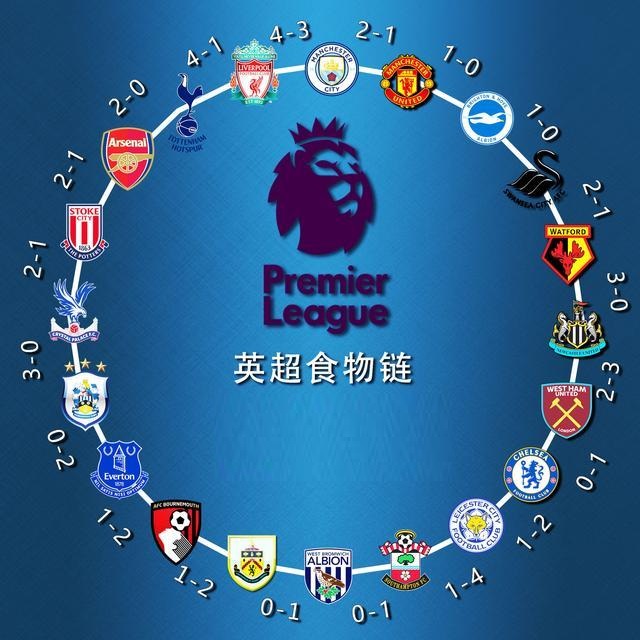 乐部治理与 乐部治理与